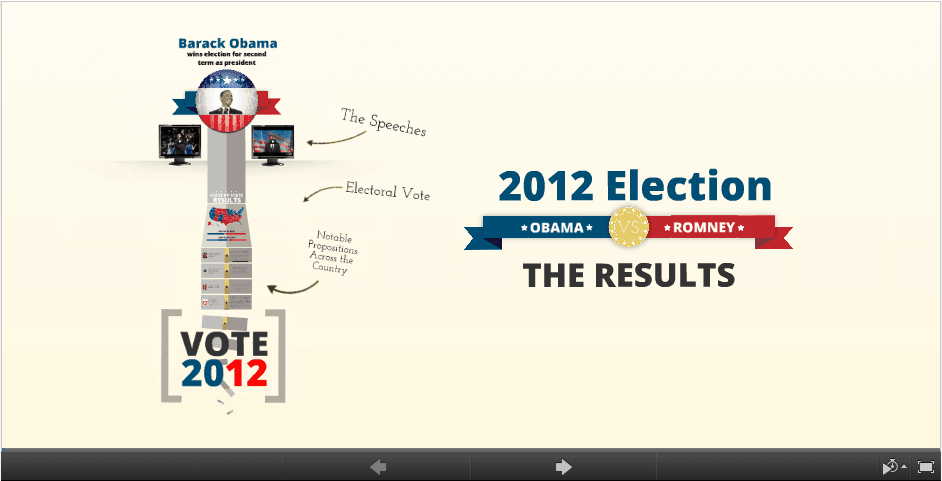 Presidential Election on Prezi