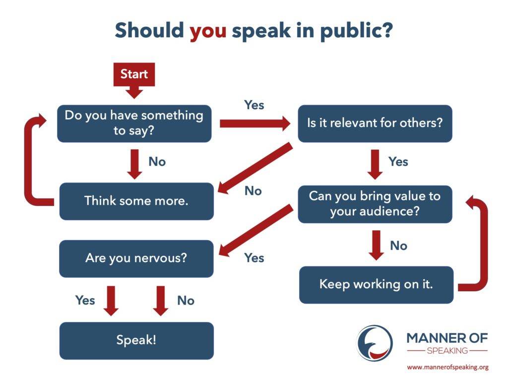 Should you speak in public?