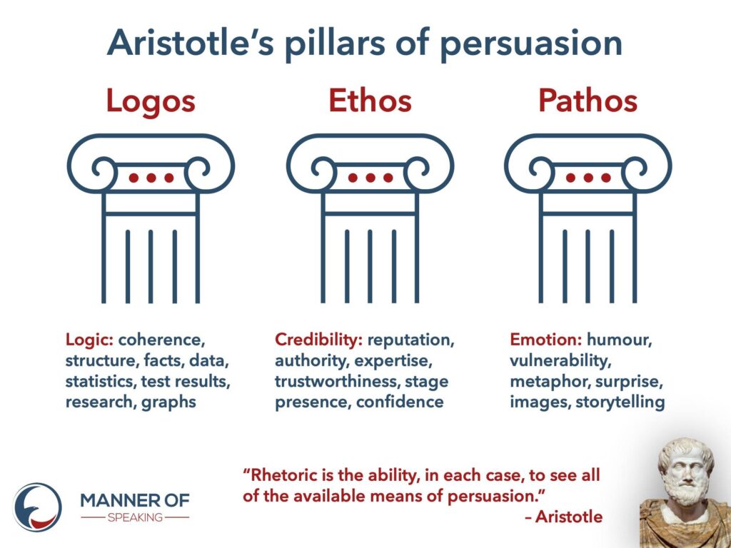 Pillars of persuasion