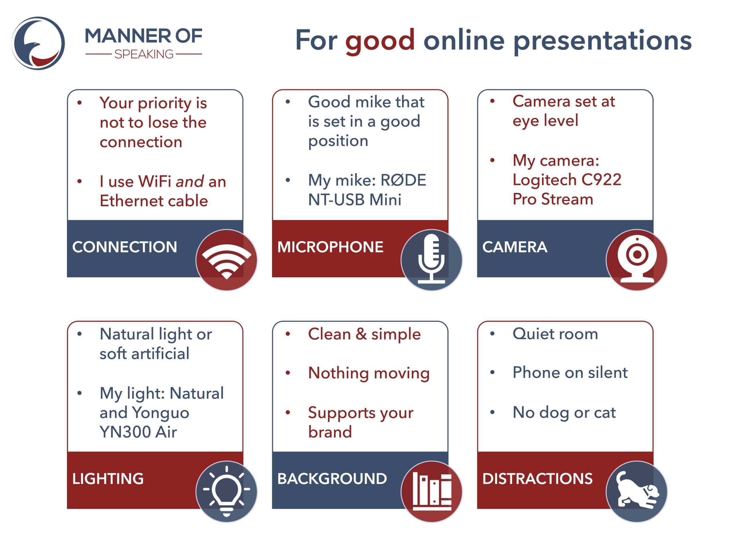 Technical tips for online presentation